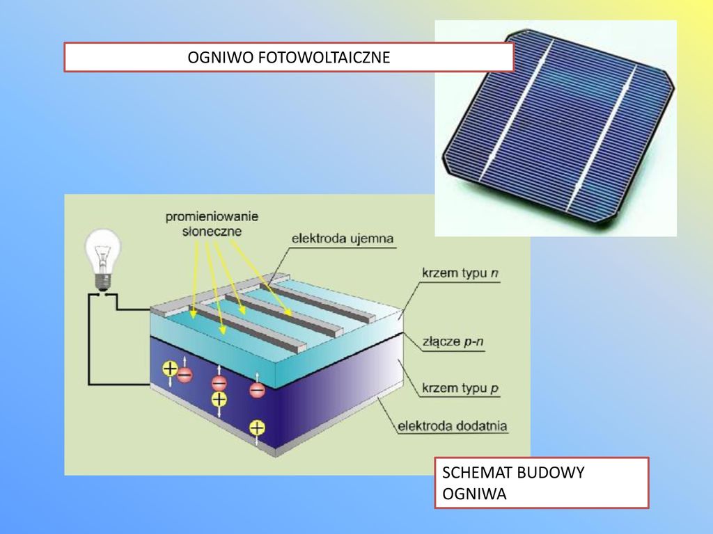 ŚWIAT PEŁEN ENERGII ppt pobierz